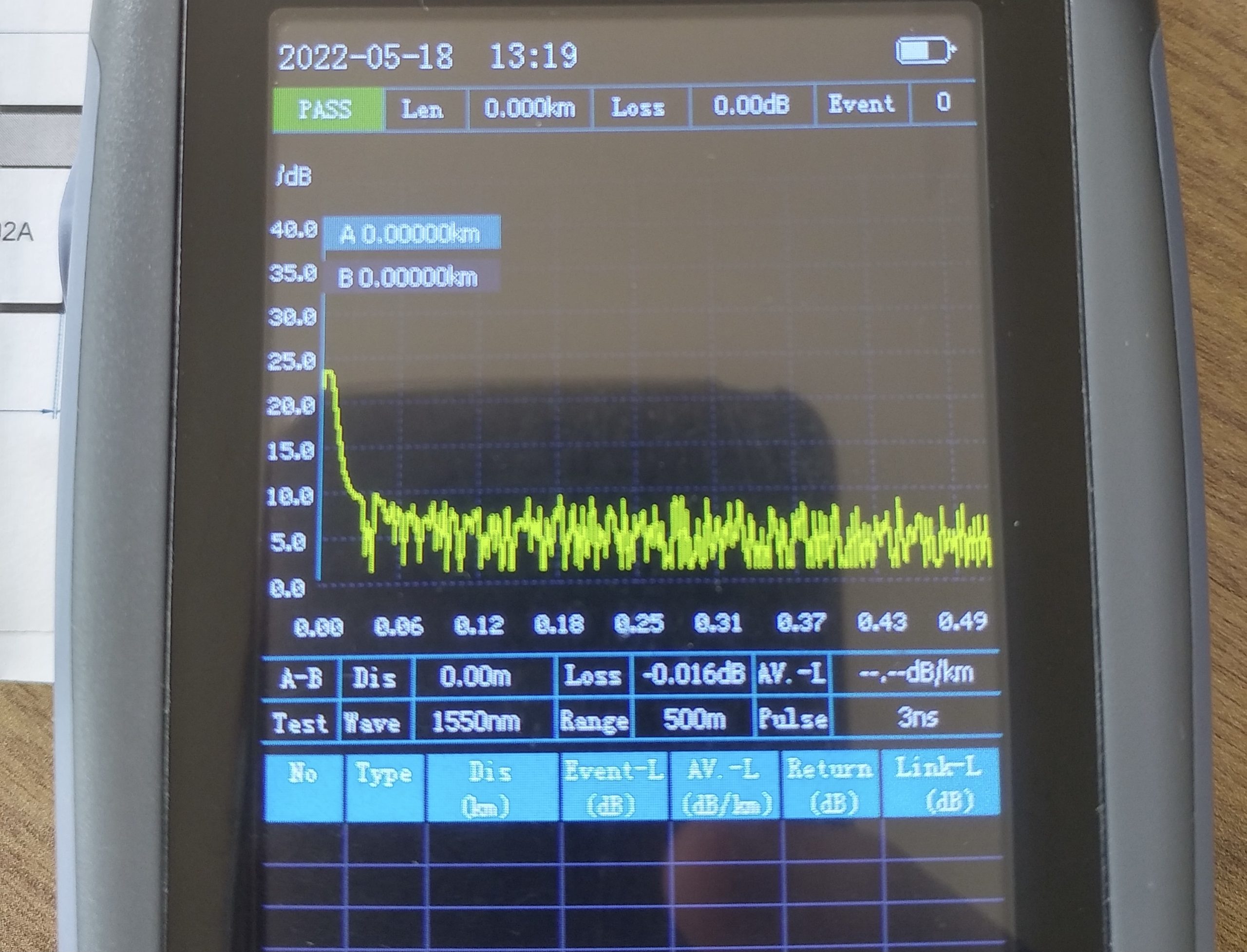 FF-980REV OTDR meters