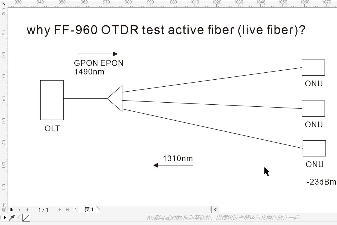why FF-960 OTDR test active fiber