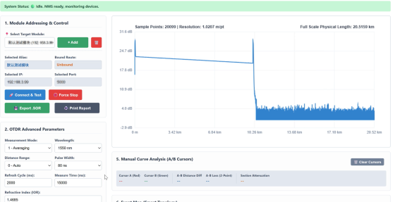 FirstFiber Technologies OTDR Optical Fiber Cable Monitoring System